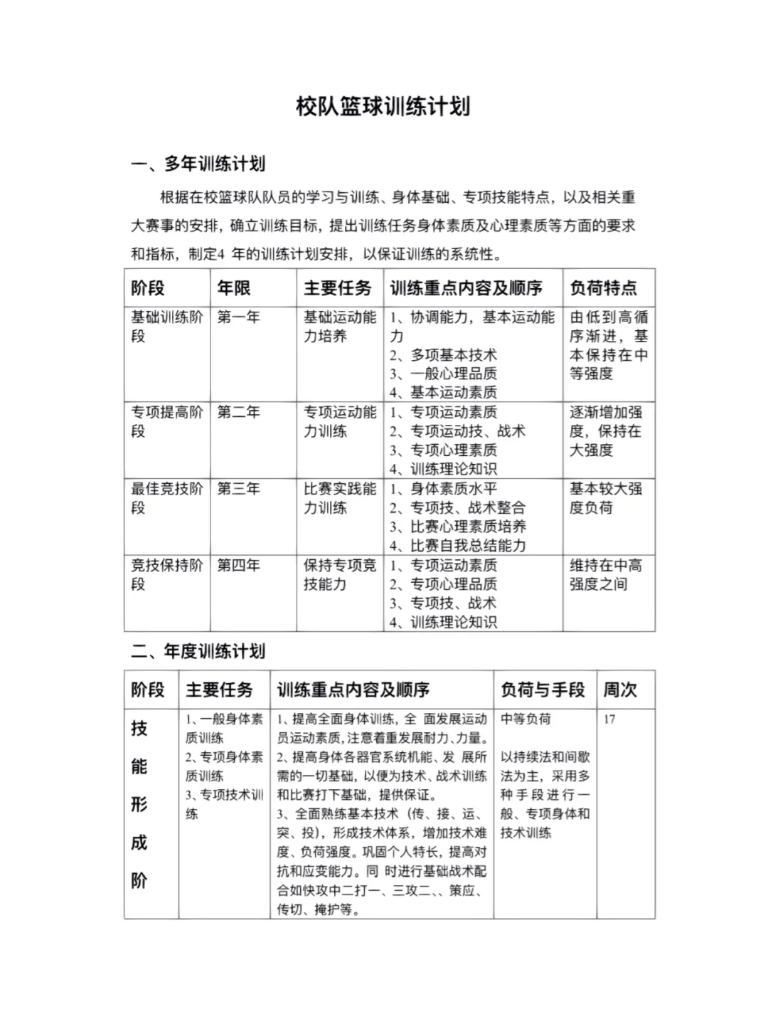 篮球肌肉队长的训练计划是什么呢